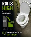 SafeSeat – Built for busy washrooms. Safe. Strong. Secure.