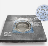 Pack of 2 x Rapid Listeria Biofilm Detection Chemical Spray (INDICON GEL) - Ready to Use & Food Safe